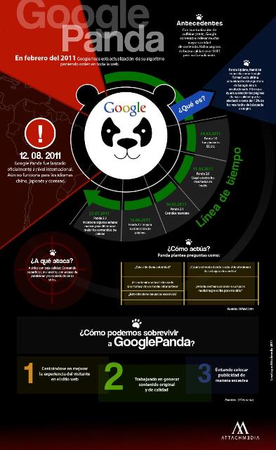 google panda infografía